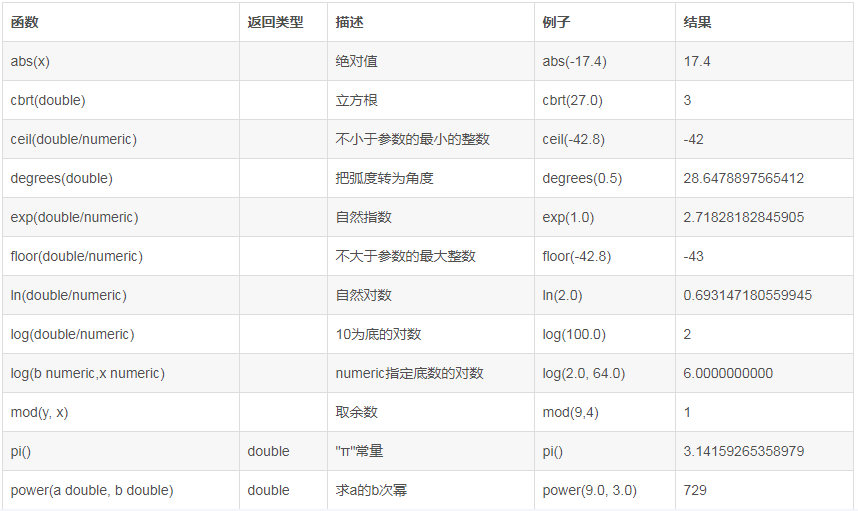 数据库技术分享 - 图3