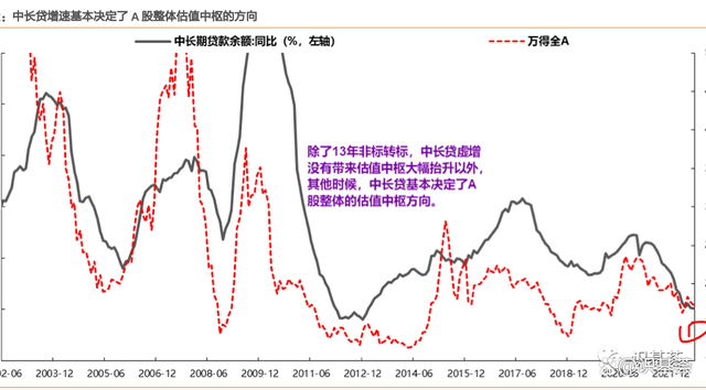 信贷数据对A股的积极意义 - 图1