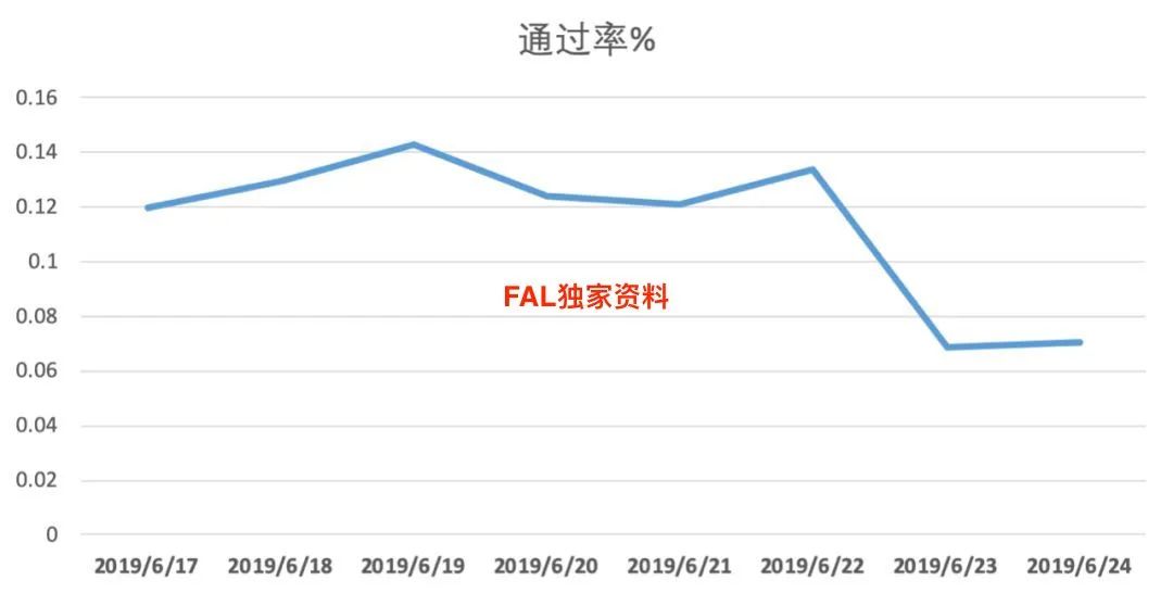 20210423 风控策略分析师 - 图14