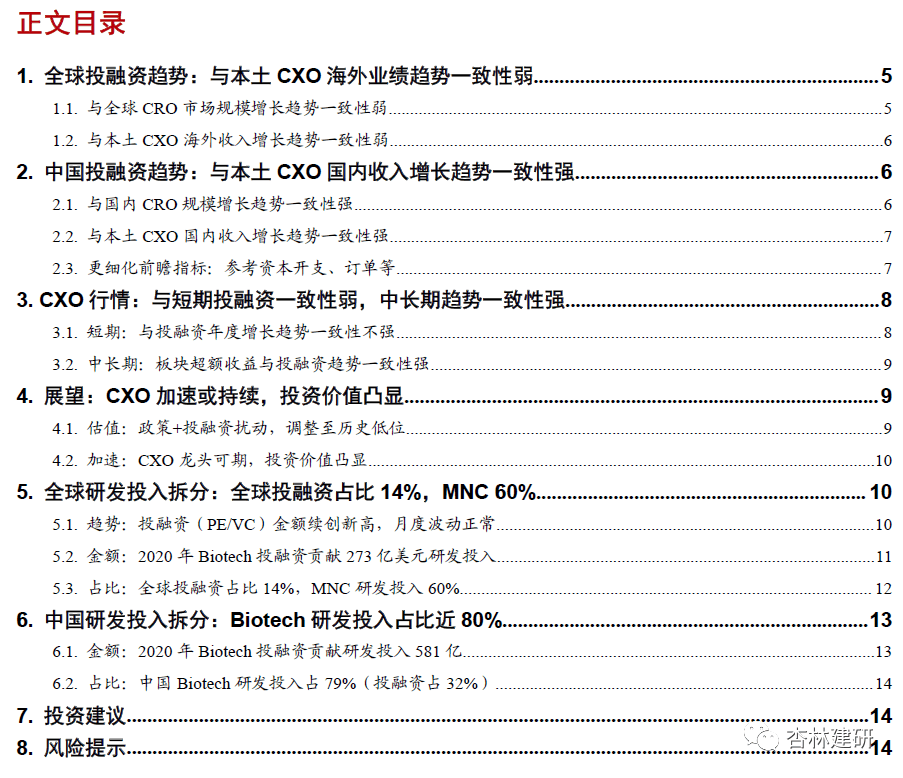 *2022-02-28 CXO：高频投融资数据背后密码 - 图2