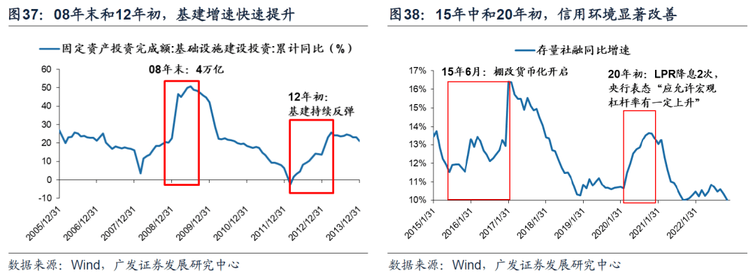 *2023-02-27 戴康：破晓迎春，优选△g—23年春季策略展望 - 图37