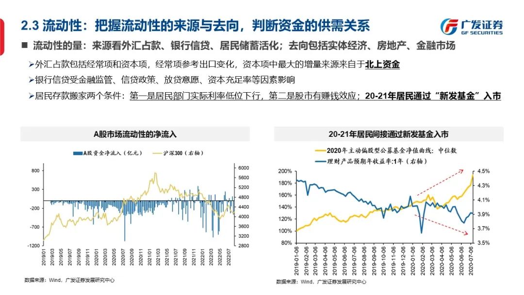 信号与噪声—“授人以渔”方法论PPT（一） - 图18