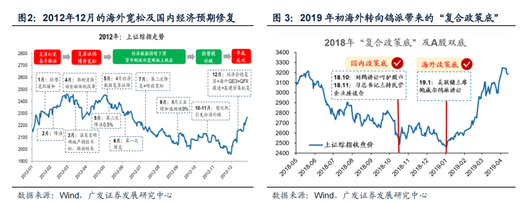 *（10月第3期）ERP顶部区域，等待2个信号明朗 - 图2