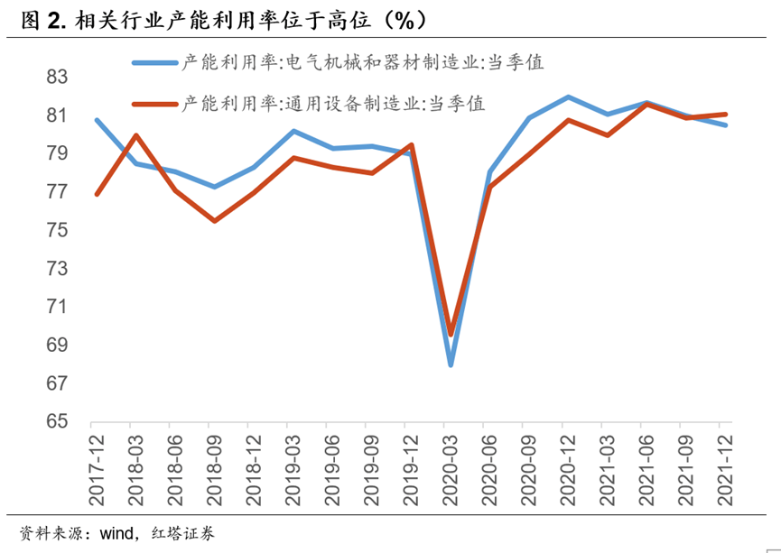 李奇霖 | 全面超预期的经济数据 - 图2