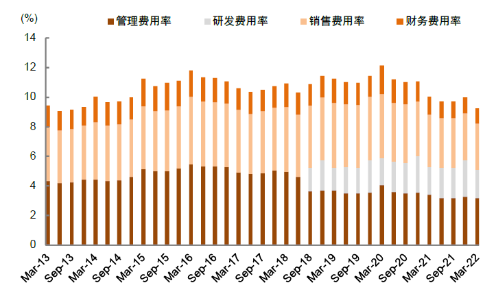 中金 | A股业绩报告的十大关注点：有压力，有亮点 - 图10