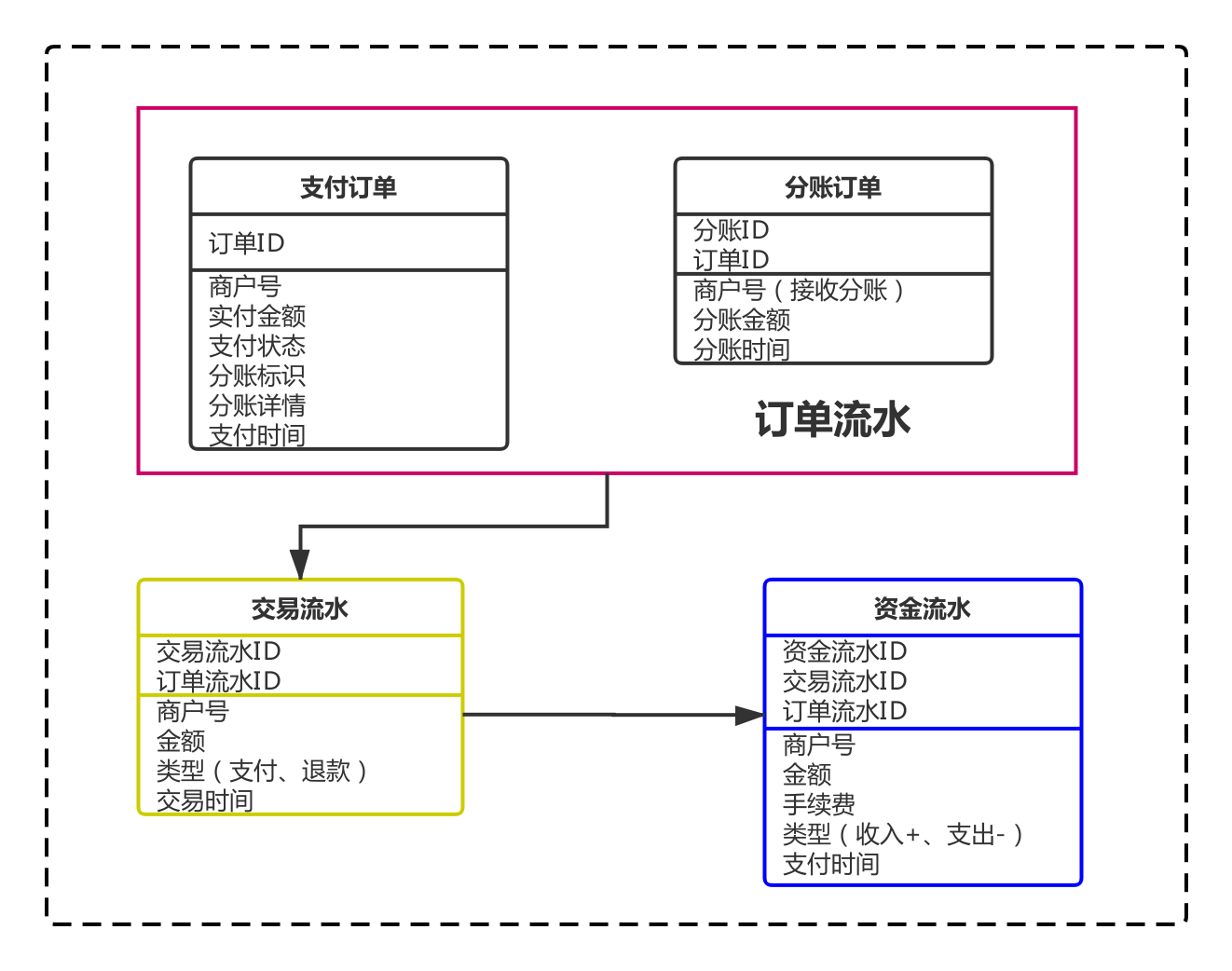 支付系统 - 图22