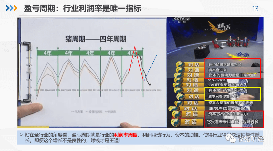 2022年下半年猪市分析 - 图12