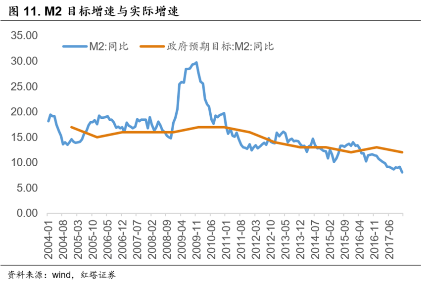 流动性分析手册三——货币政策框架解析 - 图12