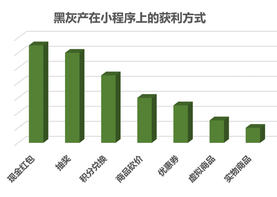 报告发布|基于微信小程序生态体系的黑灰产研究报告 - 图6