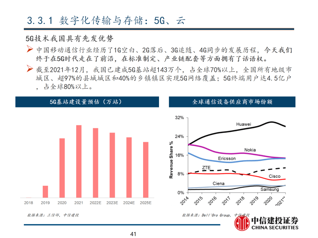 中信建投 | 数字经济投资图谱 - 图42