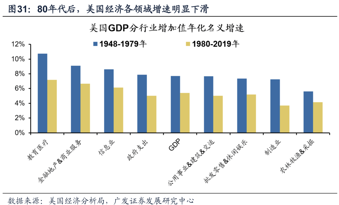 20221019 【广发策略戴康团队】美债低利率时代的黄昏——“此消彼长”系列报告（十） - 图12