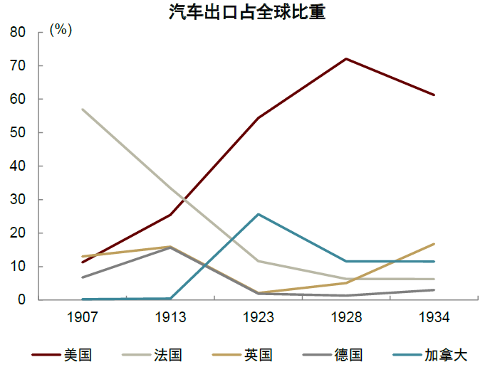 大国产业链 | 第二章 逆全球化下的规模经济新优势 - 图8