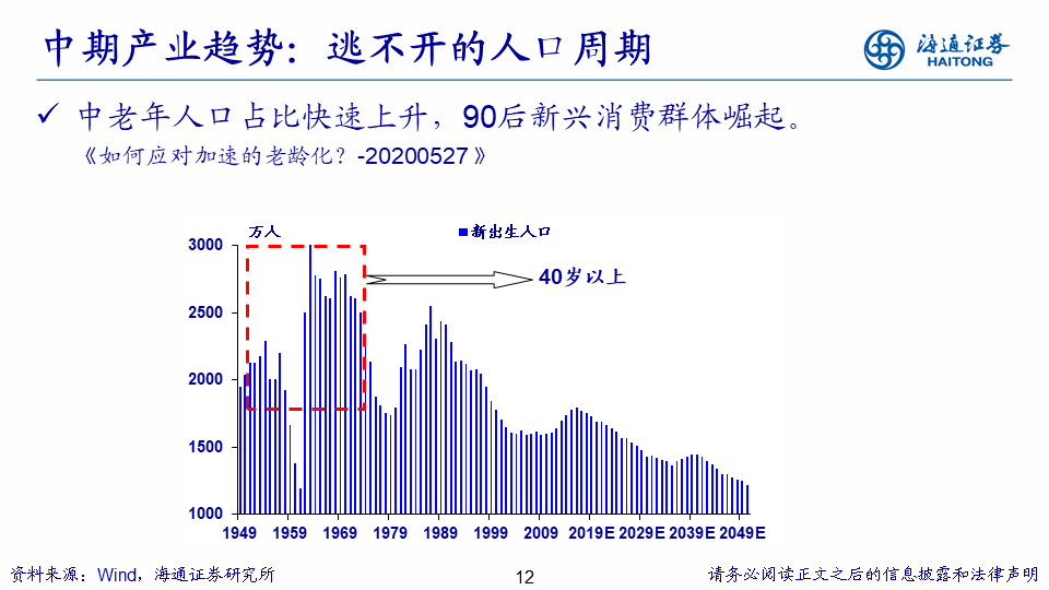 行业比较研究框架 - 图2