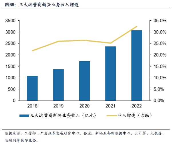 *2023-02-27 戴康：破晓迎春，优选△g—23年春季策略展望 - 图61