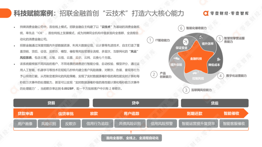 科技驱动，质效升级：消费金融行业发展报告2021（完整版） - 图45