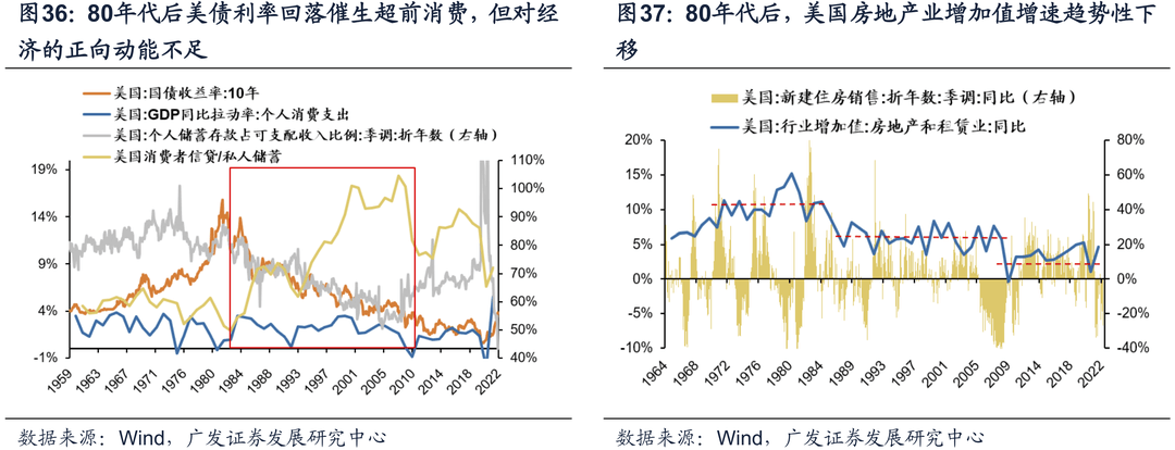 20221019 【广发策略戴康团队】美债低利率时代的黄昏——“此消彼长”系列报告（十） - 图15