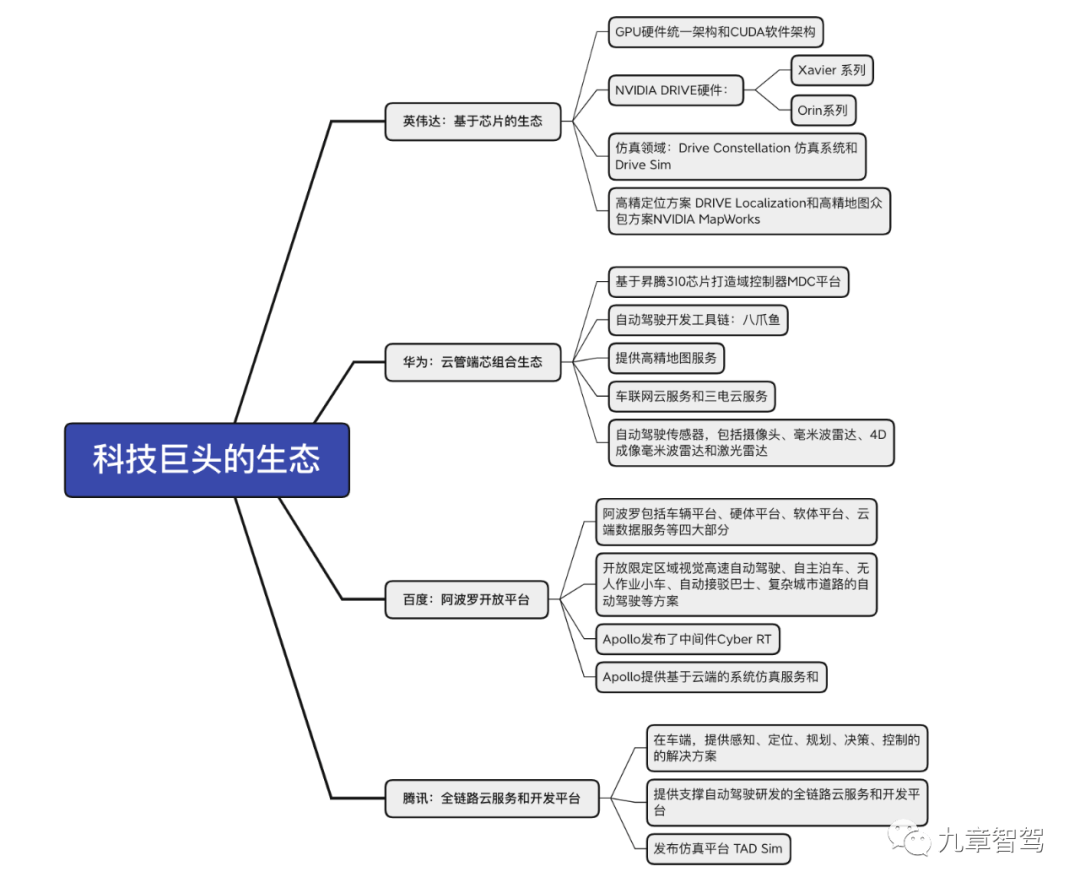 汽车自动驾驶开发工具链学习 - 图11