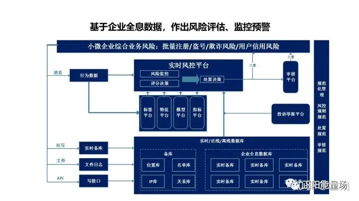 【7】全面了解小微企业信贷 - 图25