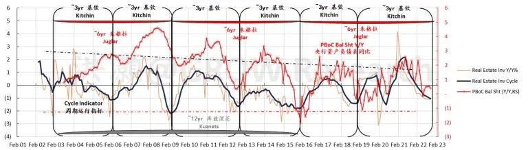 洪灝 | 展望2023：或跃在渊 - 图25