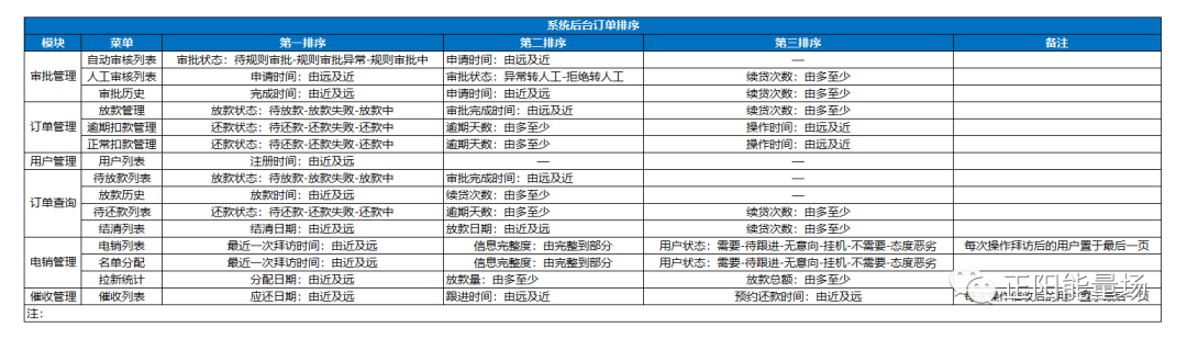 【1】全面了解信贷业务流程 - 图23