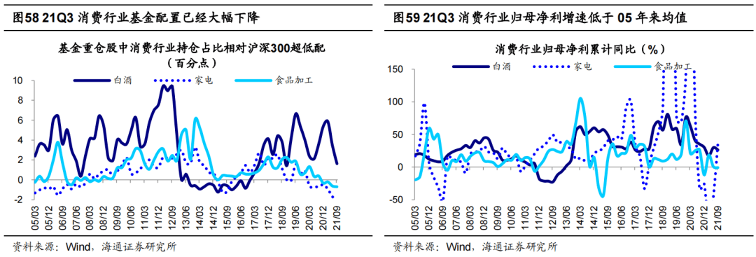 *【海通策略】曲则全，枉则直——2022年中国资本市场展望 - 图37