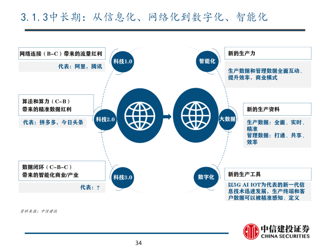 中信建投 | 数字经济投资图谱 - 图35