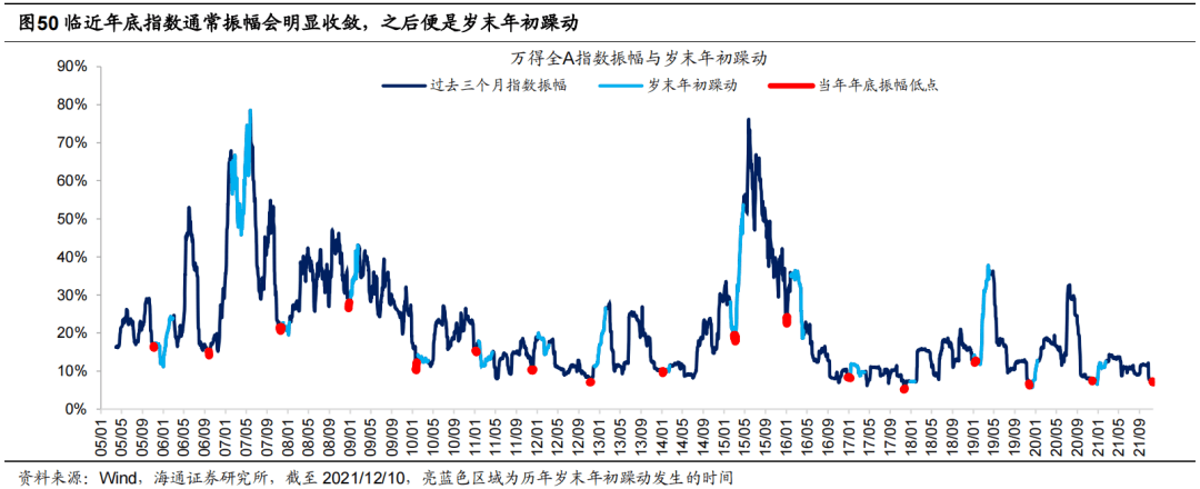 *【海通策略】曲则全，枉则直——2022年中国资本市场展望 - 图32