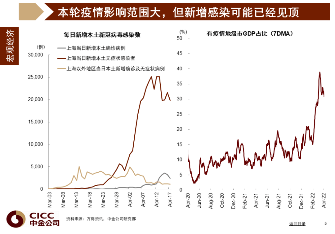 中金图说中国：2022年二季度 - 图6