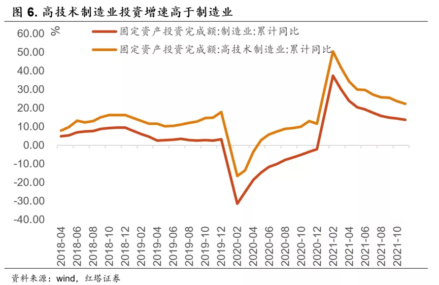 11月经济数据的喜与忧 - 图6