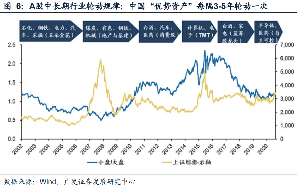 2022-08-02 【广发策略戴康团队】从美股FAANG看中国“优势资产”——“中国优势”系列报告（一） - 图10