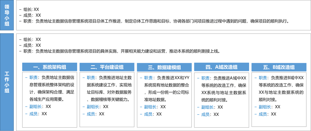 *傅一平：数据质量管理的实践和思考 - 图13