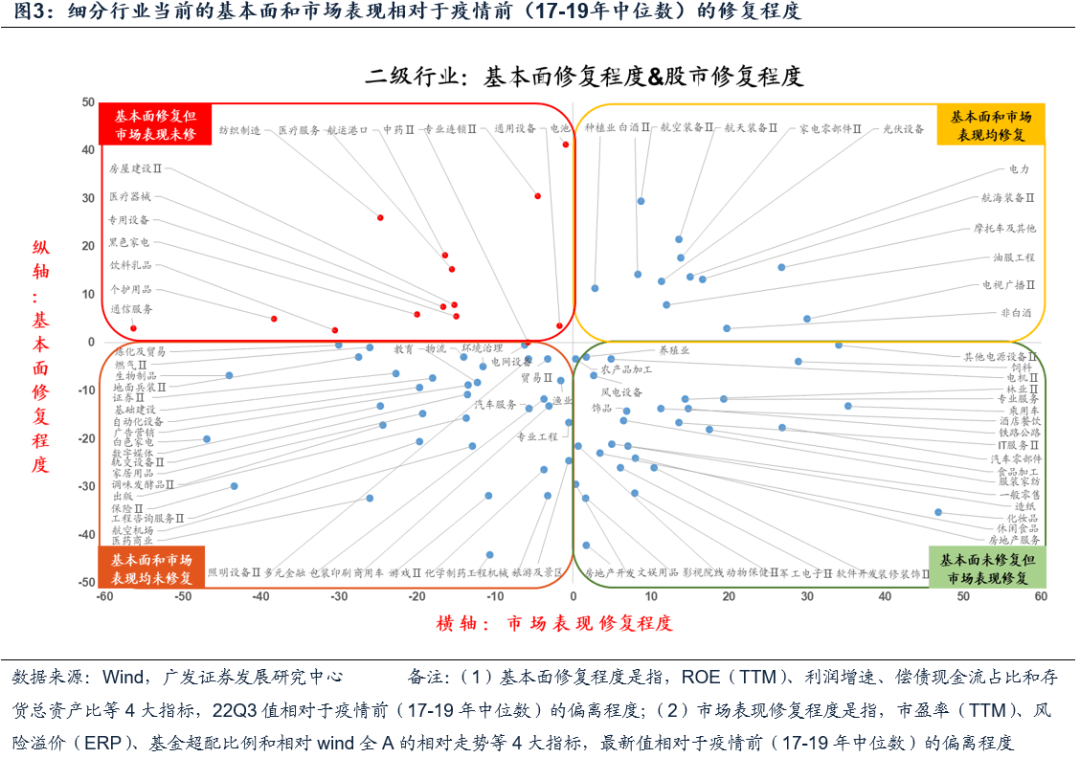 （12月第1期）年底“胜负手”的总结展望 - 图2