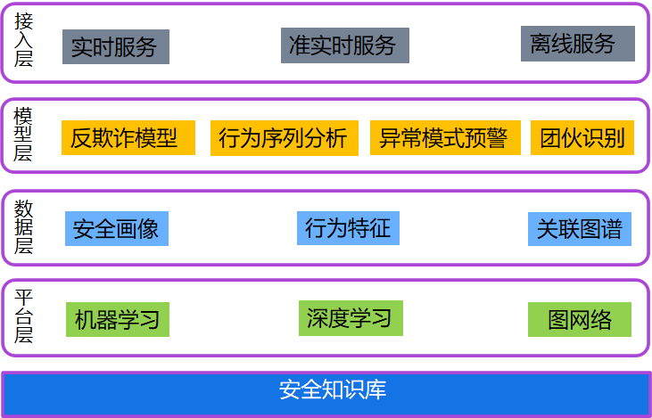 广告流量反作弊风控中的模型应用 - 图1