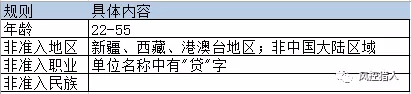 【3】贷前策略整理 - 图11