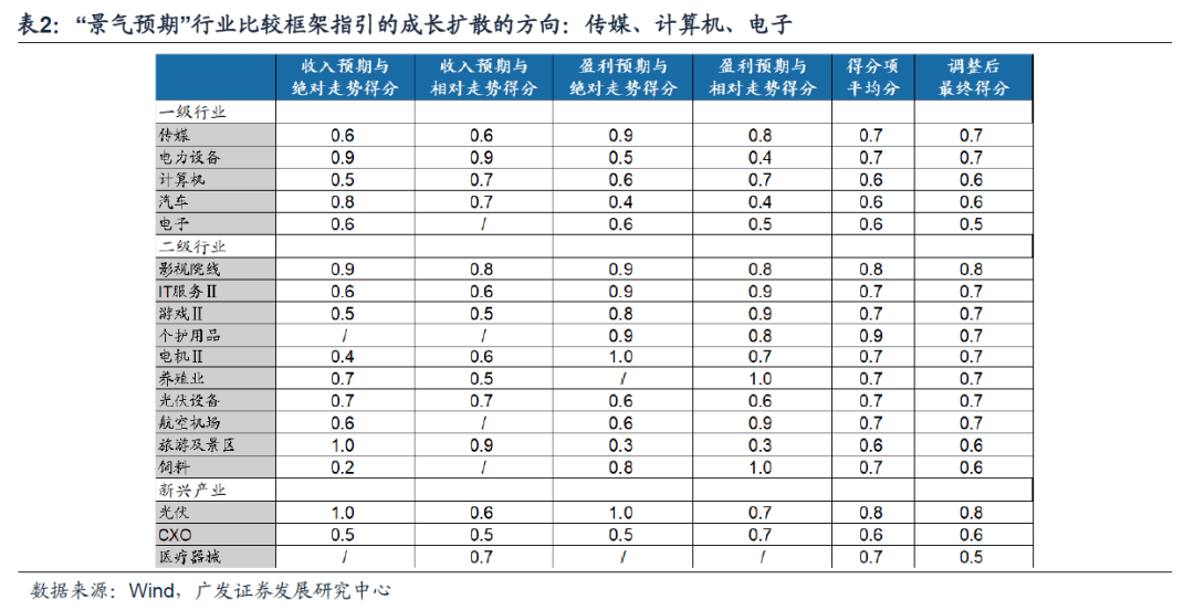 （9月第1期）当前如何平衡成长与价值风格？——周末五分钟全知道 - 图4