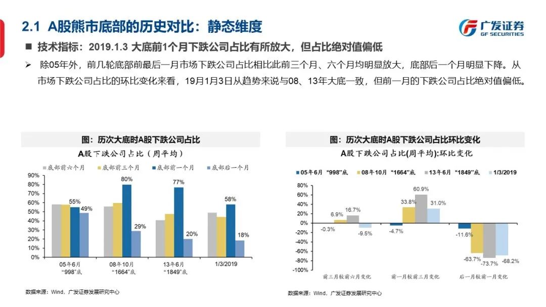 底部框架：否极与泰来—“授人以渔”方法论PPT（二） - 图16