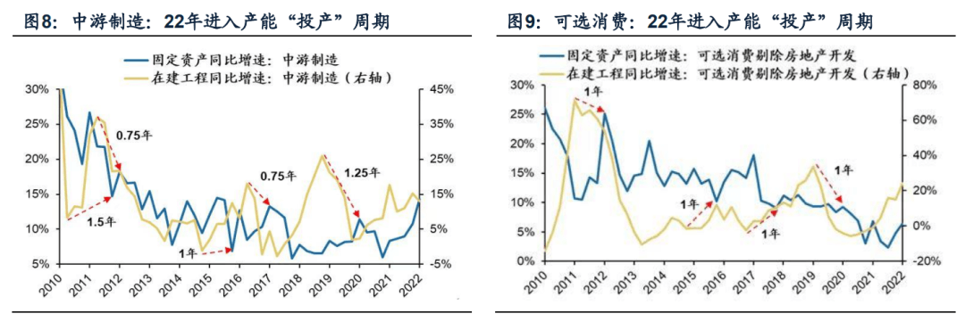 2022-08-10 【广发策略戴康团队】中国“出口链”优势的3个维度——“中国优势”系列报告（二） - 图12