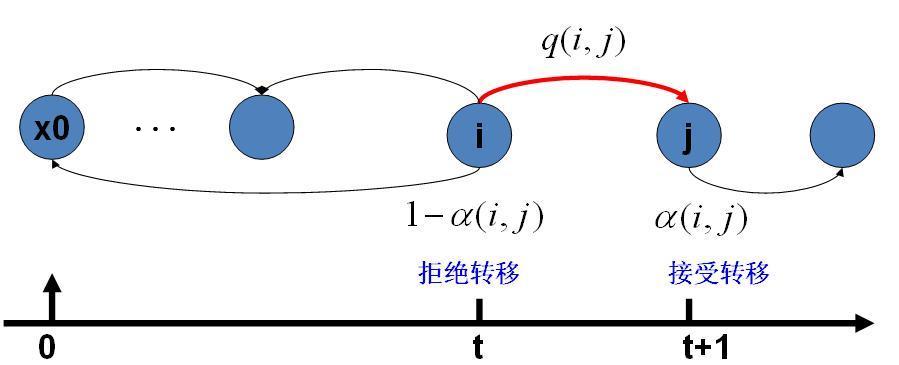 MCMC算法 - 图5