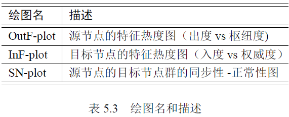 基于稀有行为+同步行为的反欺诈检测算法 - CatchSync - 图5