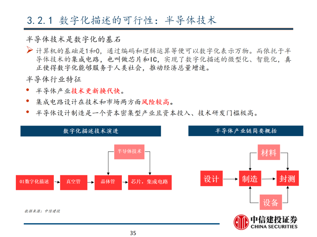 中信建投 | 数字经济投资图谱 - 图36