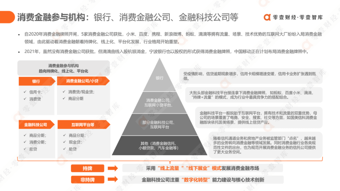 科技驱动，质效升级：消费金融行业发展报告2021（完整版） - 图17