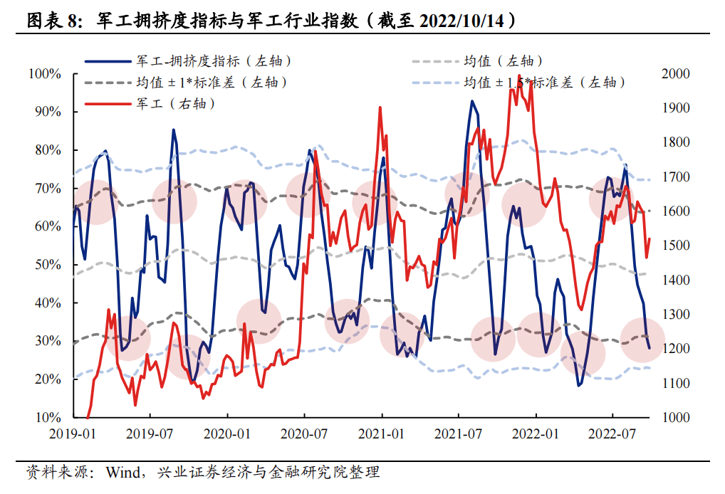 20221019 【兴证策略】“信军医”：有望成为成长新战场 - 图8