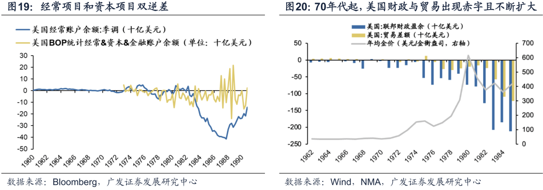20221019 【广发策略戴康团队】美债低利率时代的黄昏——“此消彼长”系列报告（十） - 图4