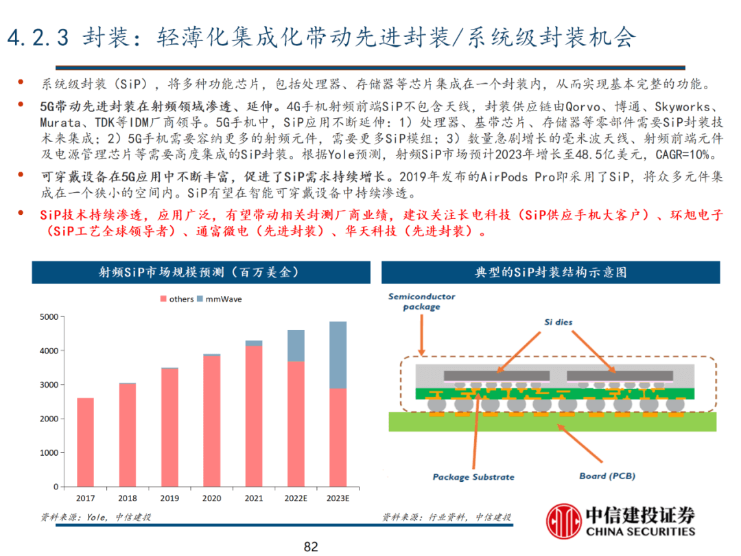 中信建投 | 数字经济投资图谱 - 图83