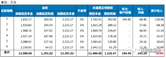 【3】全面了解风控指标体系 - 图48