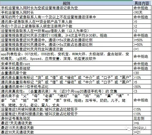 【3】贷前策略整理 - 图12