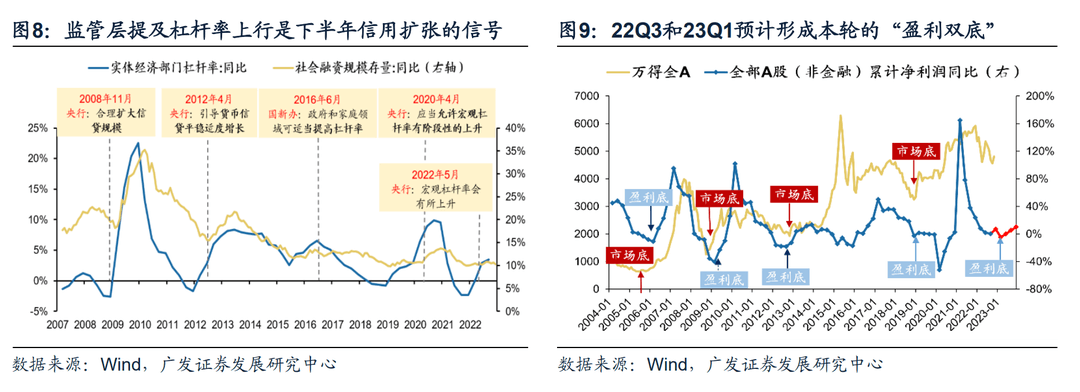 *2022-12-04 破晓—23年A股年度策略展望 - 图8