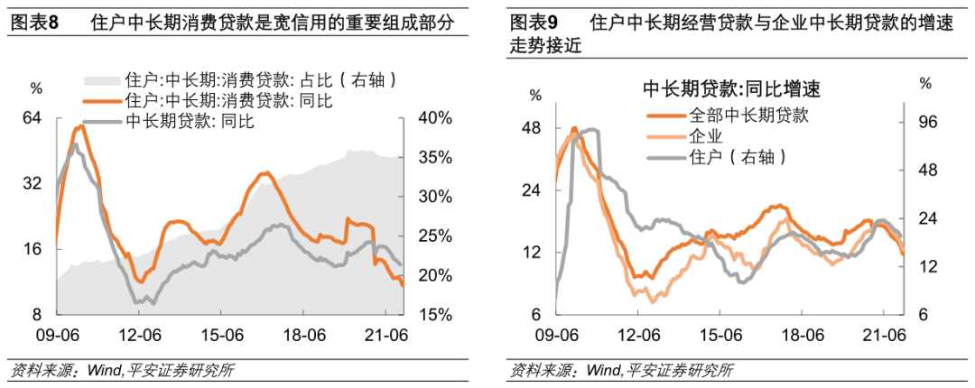 钟正生：2022年宽信用何时显成色？ - 图8