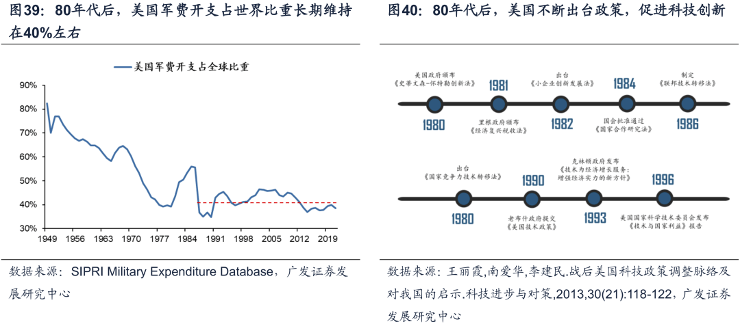 20221019 【广发策略戴康团队】美债低利率时代的黄昏——“此消彼长”系列报告（十） - 图17