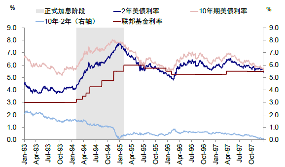 中金：美债收益率曲线倒挂八问八答 - 图9